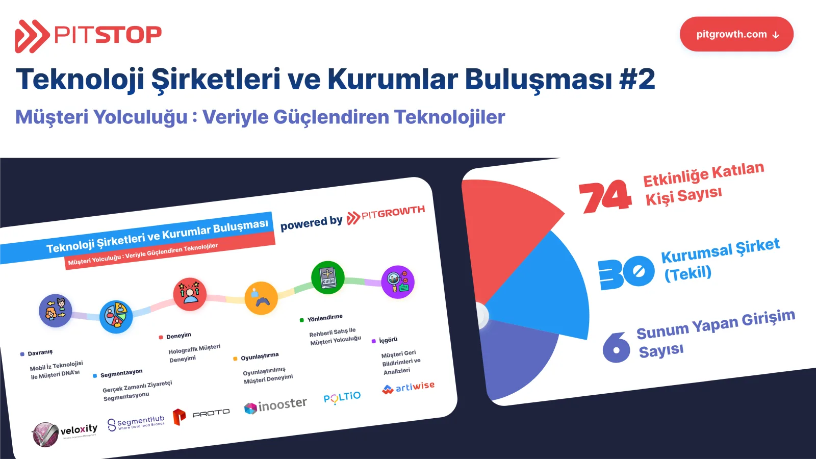 PitGrowth, PitStop etkinliği ile 6 girişimi kurumsal şirketlerle buluşturdu