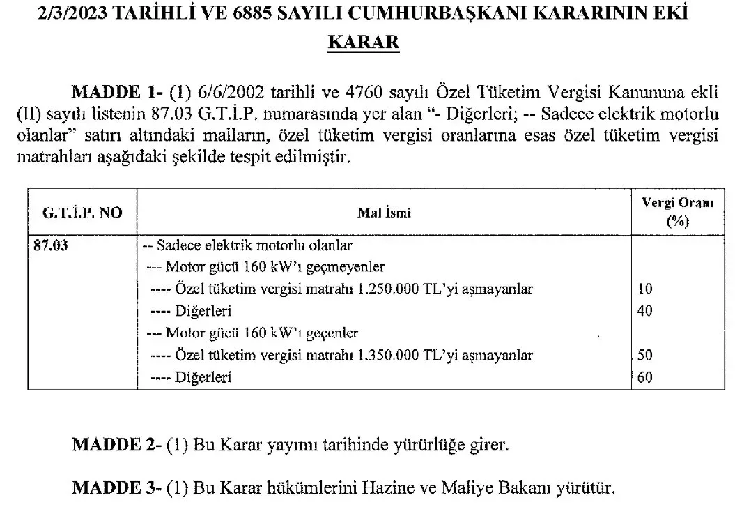 Elektrikli araçlar için ÖTV matrah düzenlemesi Elektrikli araçlar için ÖTV matrah düzenlemesi