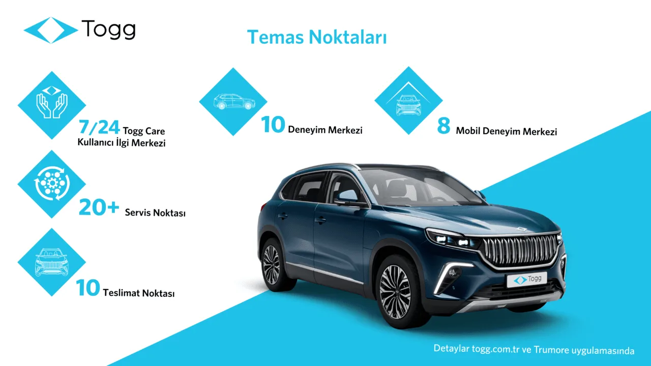 Togg, kullanıcı deneyimi için Bosch Car Service ile iş birliği yaptı – görsel 2 Togg, kullanıcı deneyimi için Bosch Car Service ile iş birliği yaptı – görsel 2