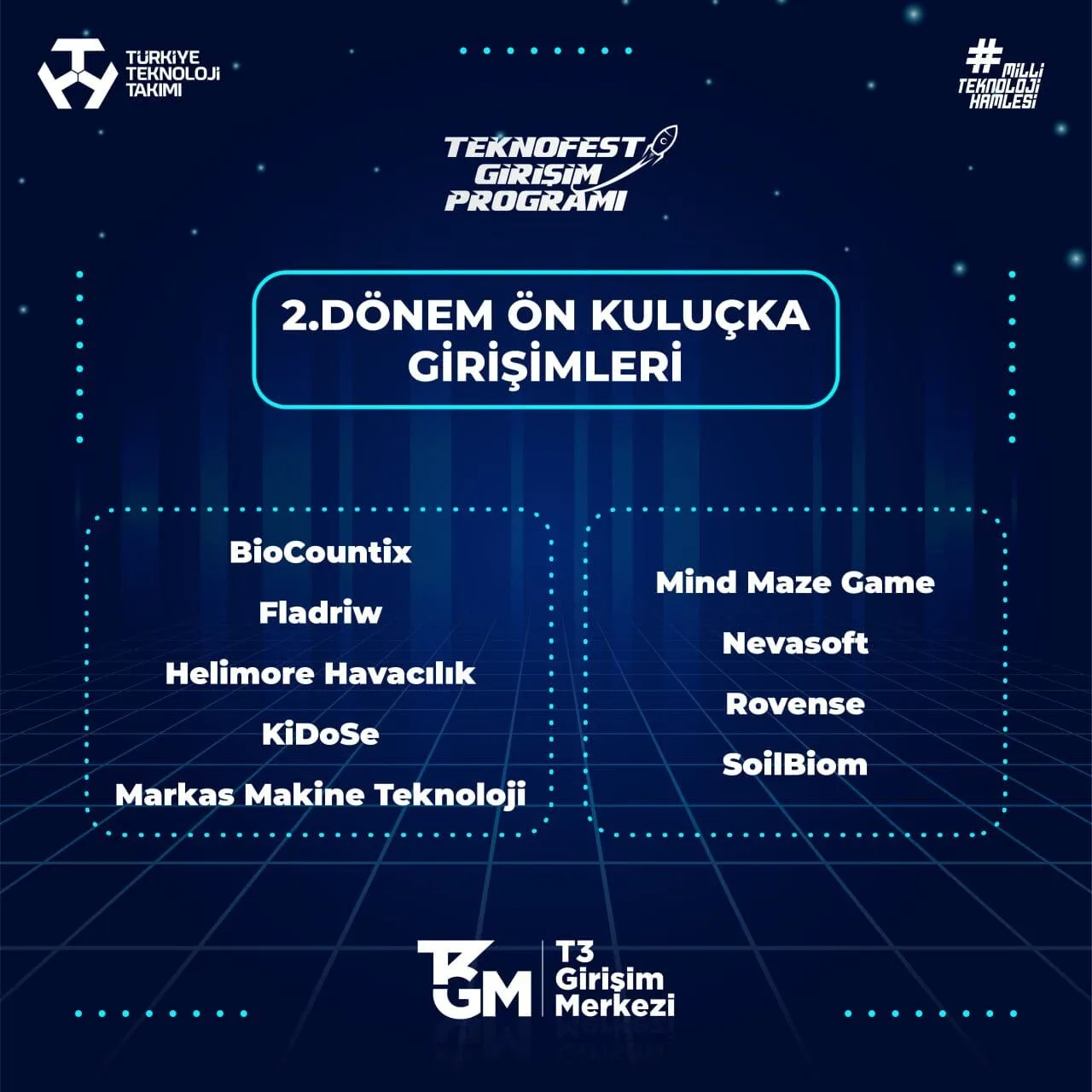 TEKNOFEST girişim programı 2. dönem girişimleri TEKNOFEST girişim programı 2. dönem girişimleri