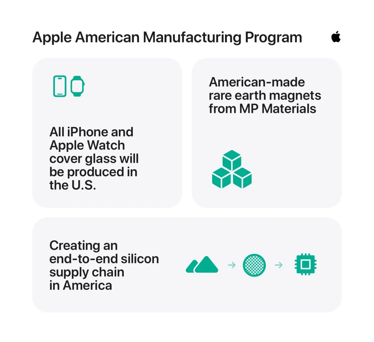 Apple, ABD'ye verdiği yatırım sözünü 600 milyar dolara yükseltti – görsel 1 Apple, ABD'ye verdiği yatırım sözünü 600 milyar dolara yükseltti – görsel 1