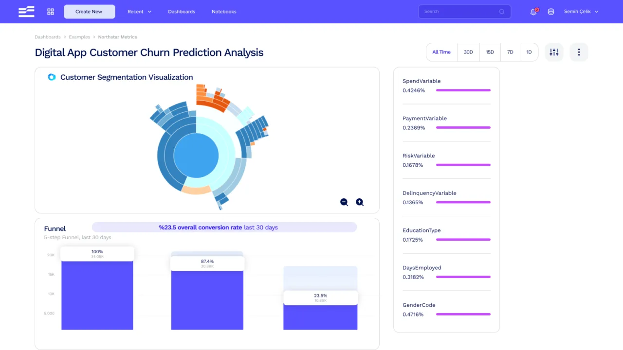 Müşteri verilerini yapay zeka ile analiz eden girişim: B2Metric – görsel 1 Müşteri verilerini yapay zeka ile analiz eden girişim: B2Metric – görsel 1