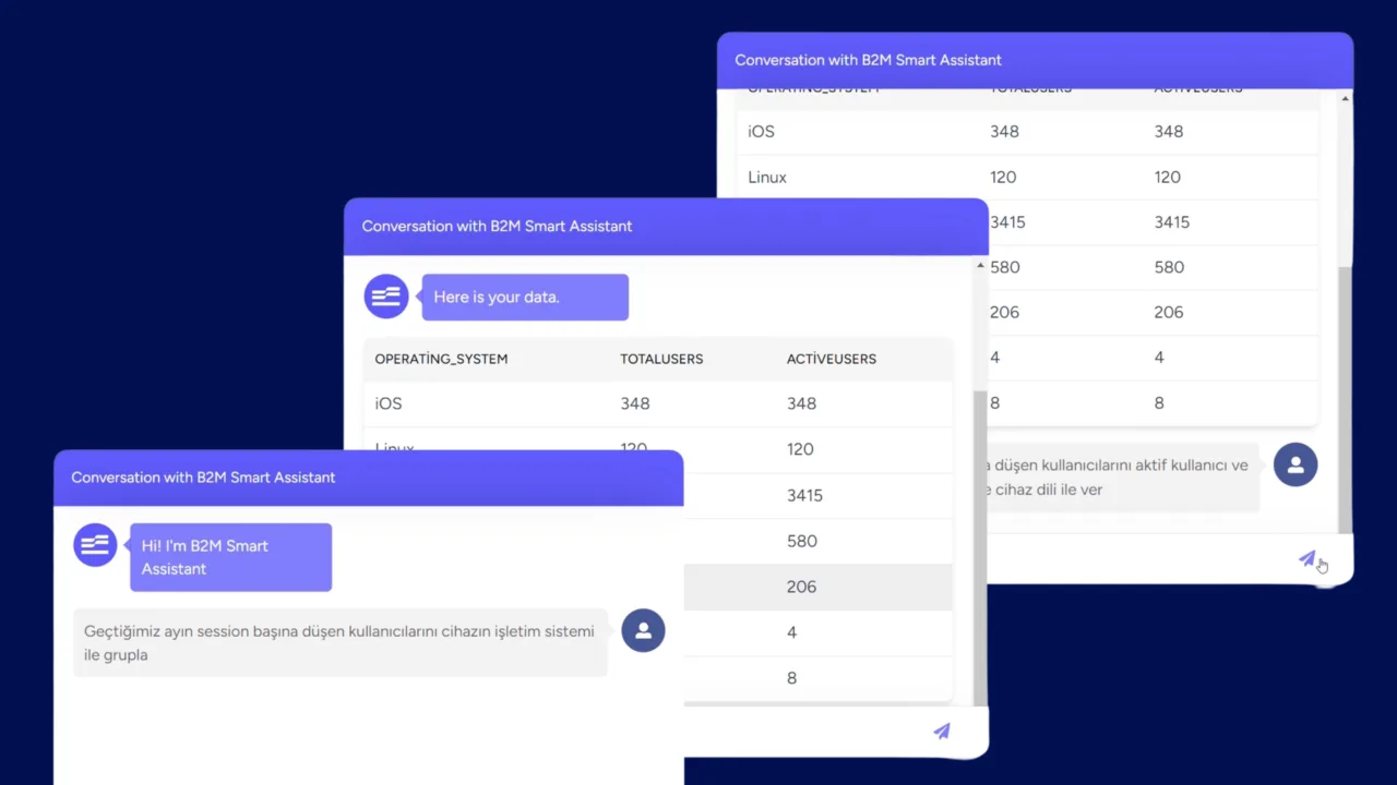Müşteri verilerini yapay zeka ile analiz eden girişim: B2Metric – görsel 3 Müşteri verilerini yapay zeka ile analiz eden girişim: B2Metric – görsel 3