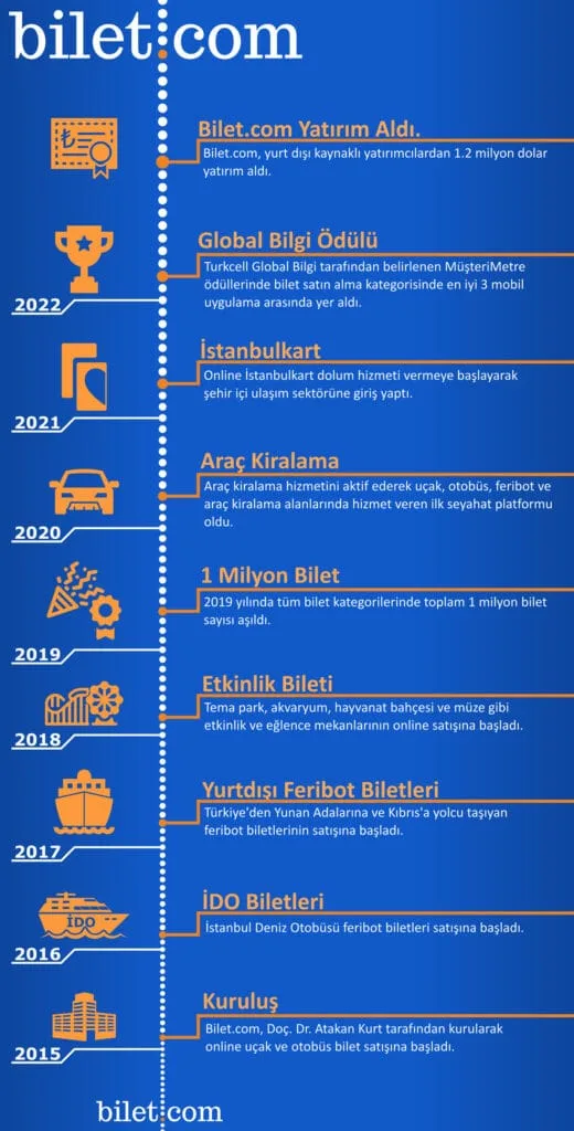 Bilet.com, 1.2 milyon dolar yatırım aldı – görsel 2