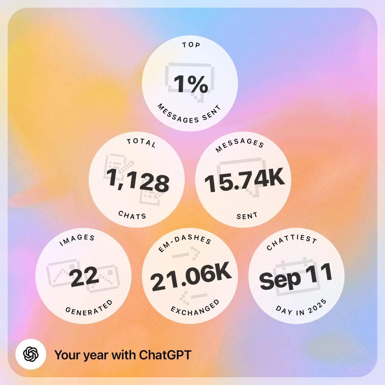 ChatGPT'nin Wrapped'i "Yılın Özeti" yayınlandı ChatGPT'nin Wrapped'i "Yılın Özeti" yayınlandı