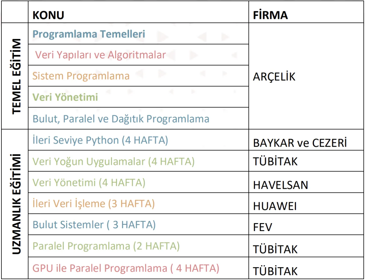 Sanayi ve Teknoloji Bakanlığı, kamuda yapay zeka dönemini başlatıyor – görsel 2