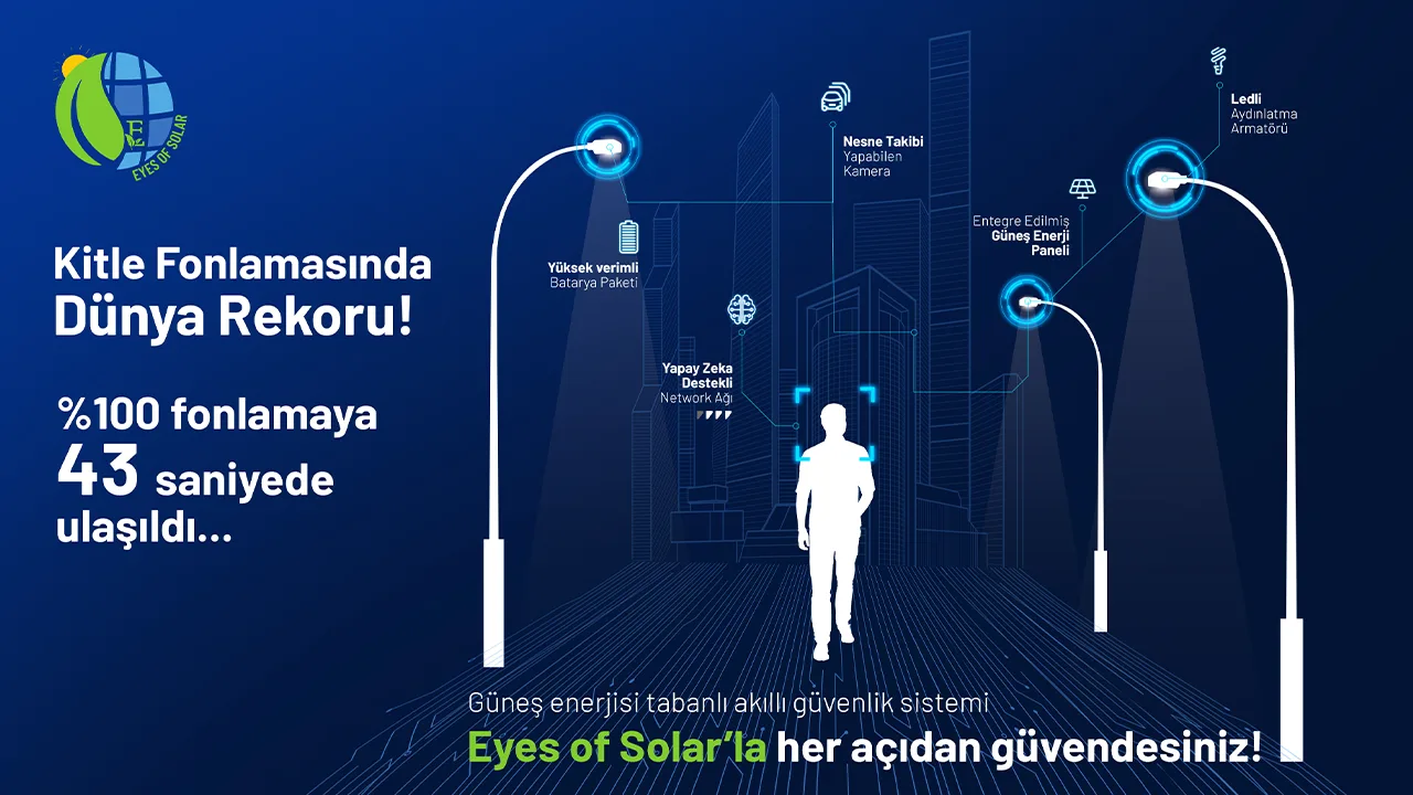 eyes-of-solar-kitle-fonlama-turunda-15-milyon-tl-ye-43-saniyede-ulasti