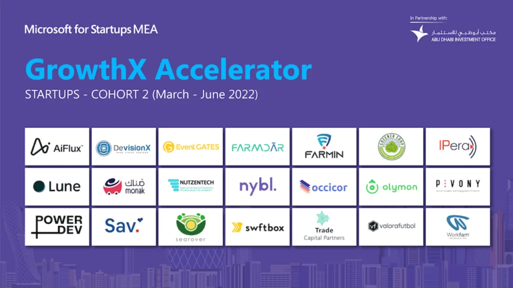 GrowthX Accelerator GrowthX Accelerator