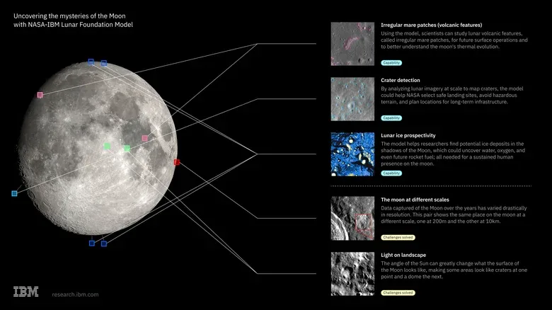 IBM ve NASA, Ay'a özel hazırlanmış yapay zeka modelini tanıttı