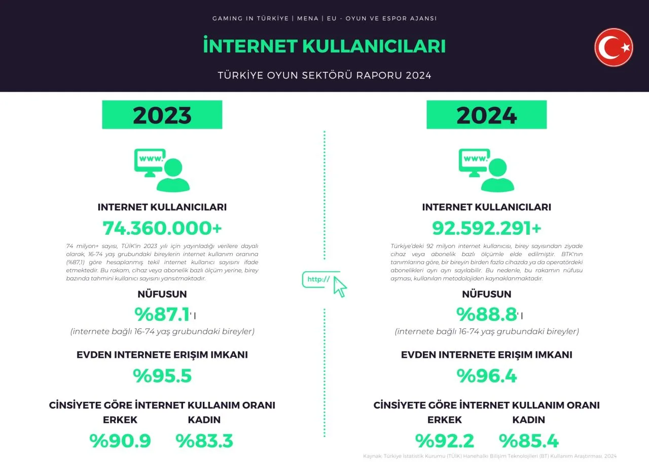 Türkiye 2024 Oyun Ekosistemi Raporu – görsel 1 Türkiye 2024 Oyun Ekosistemi Raporu – görsel 1