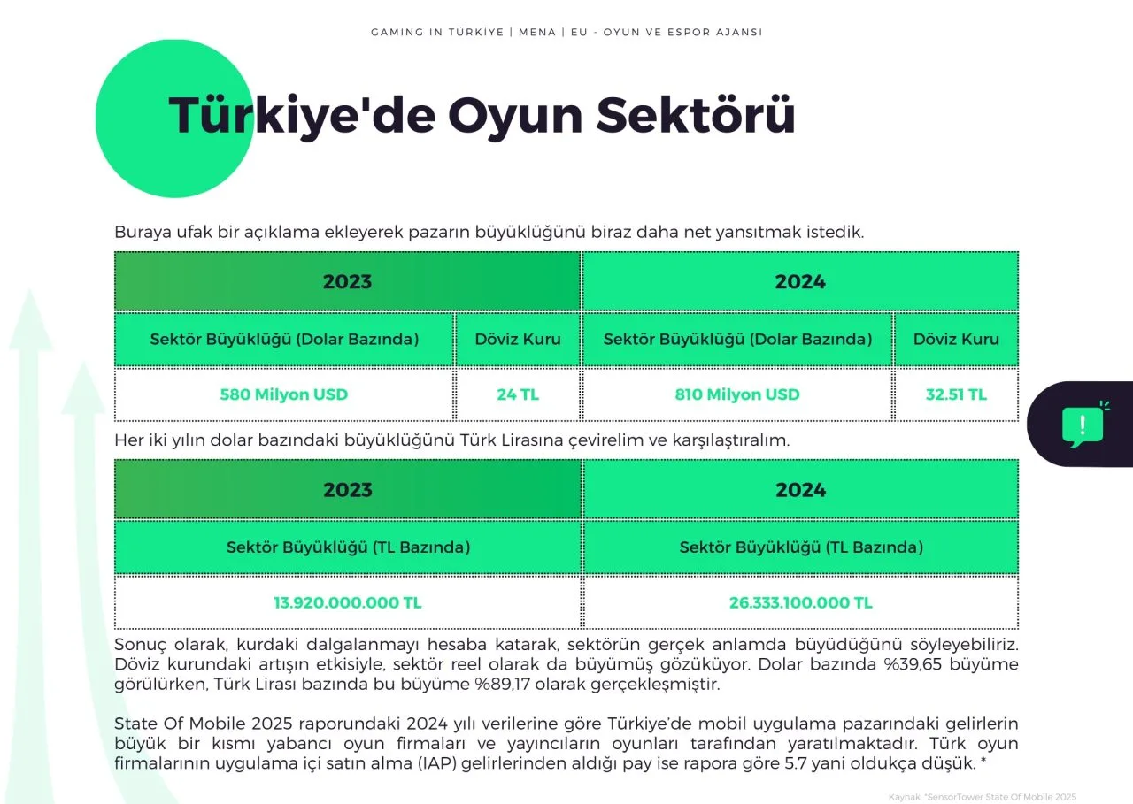 Türkiye 2024 Oyun Ekosistemi Raporu – görsel 2 Türkiye 2024 Oyun Ekosistemi Raporu – görsel 2