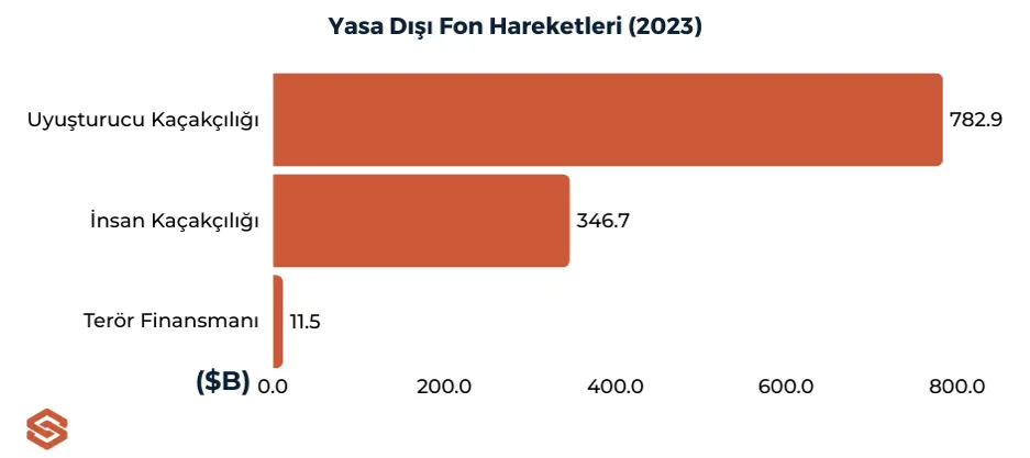 2024 yılında finansal suçlar ve uyumluluk raporu – görsel 1 2024 yılında finansal suçlar ve uyumluluk raporu – görsel 1