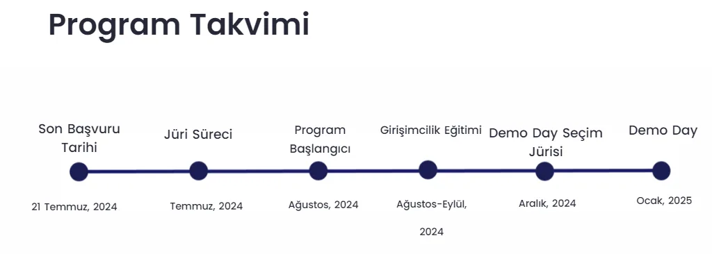 Tech İstanbul 2024 Ön Kuluçka Programı için başvurular açıldı Tech İstanbul 2024 Ön Kuluçka Programı için başvurular açıldı
