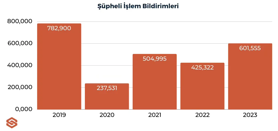 2024 yılında finansal suçlar ve uyumluluk raporu – görsel 2 2024 yılında finansal suçlar ve uyumluluk raporu – görsel 2