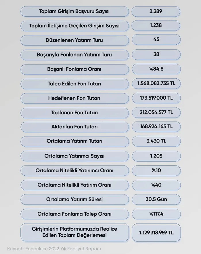 2022 Yılında Kitle Fonlama Raporu – görsel 2 2022 Yılında Kitle Fonlama Raporu – görsel 2