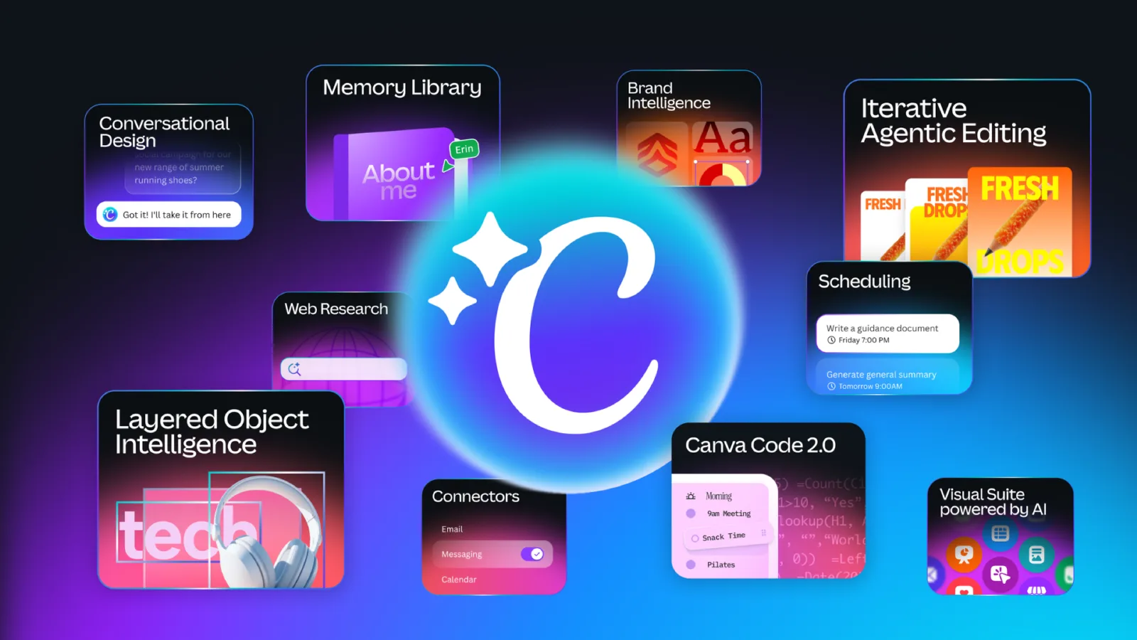 Canva, tasarım süreçlerini baştan sona yönetebilen AI 2.0'ı kullanıma sundu