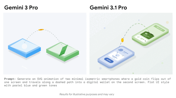 Google, yeni en güçlü modeli Gemini 3.1 Pro’yu tanıttı – görsel 1
