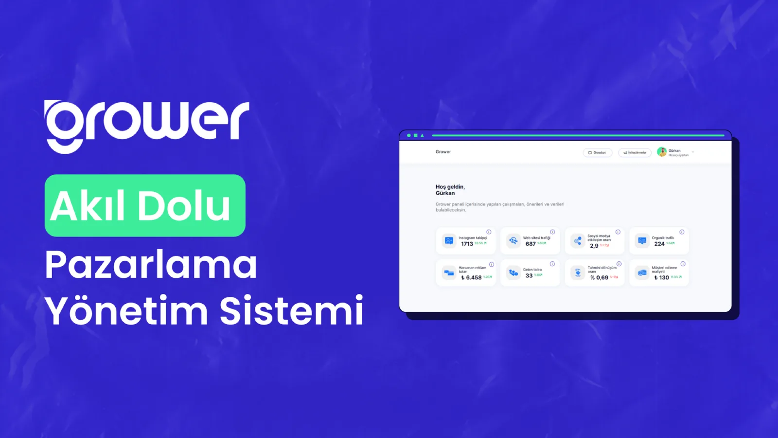Dijital pazarlamayı yapay zeka ile birleştiren Grower, kullanıma sunuldu