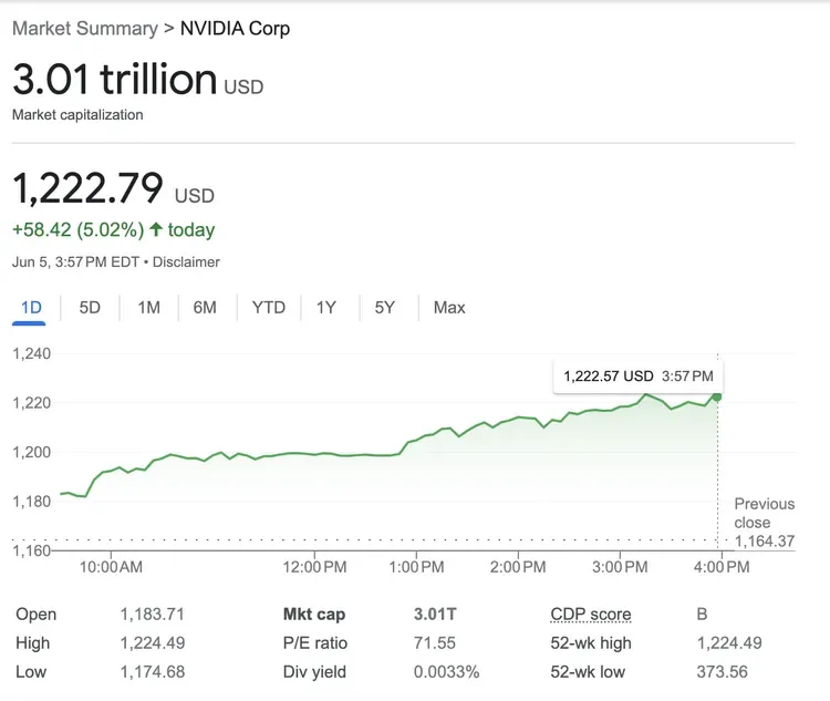 Nvidia, Apple'ı geçerek dünyanın en değerli ikinci şirketi oldu