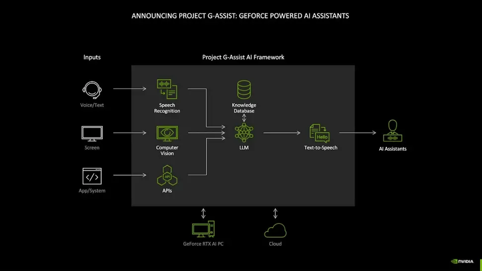 PC oyunları için yapay zeka asistanı G-Assist, Nvidia ile tanıtıldı