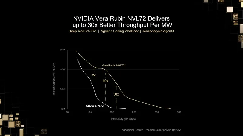 Amazon, AWS altyapısına 2 milyon Nvidia GPU ekleyecek
