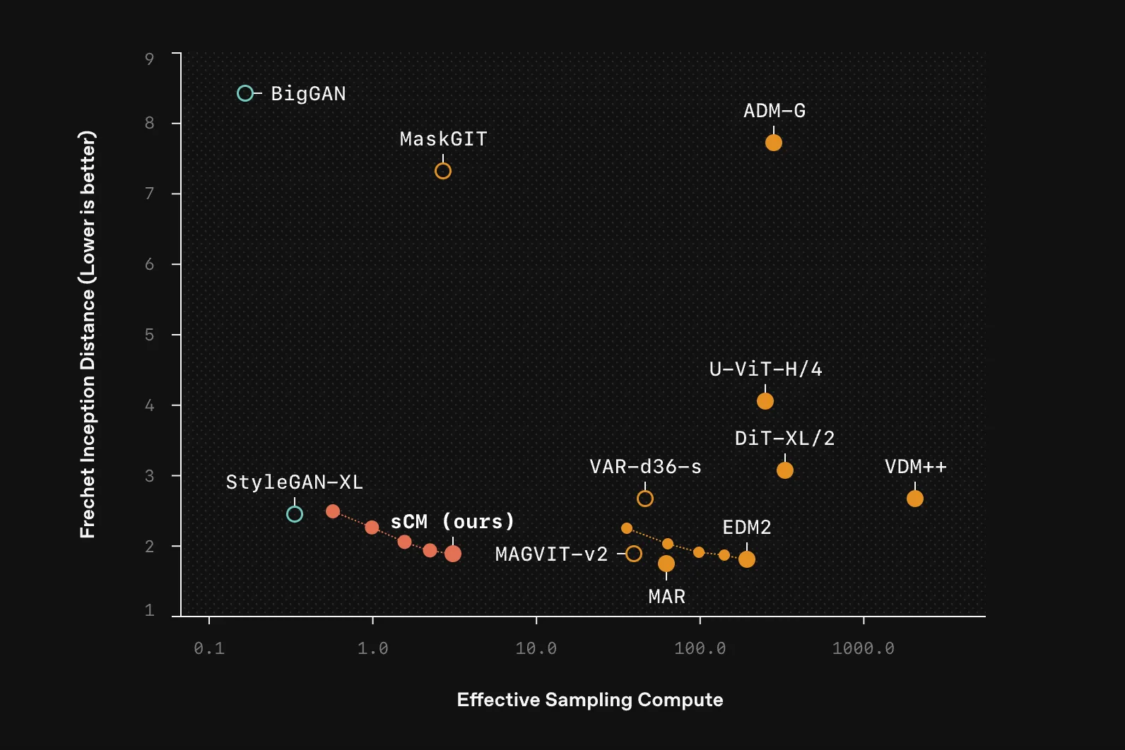 OpenAI, medya üretimini 50 kat hızlandıran bir model geliştirdi