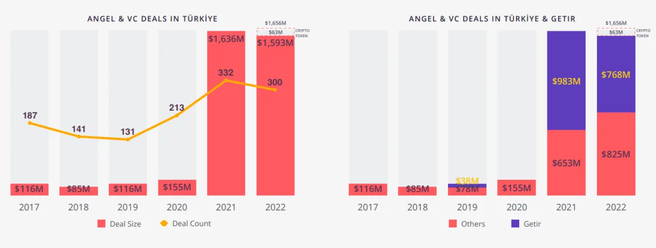2022 Türkiye Girişimcilik Ekosistemi Raporu – görsel 3 2022 Türkiye Girişimcilik Ekosistemi Raporu – görsel 3