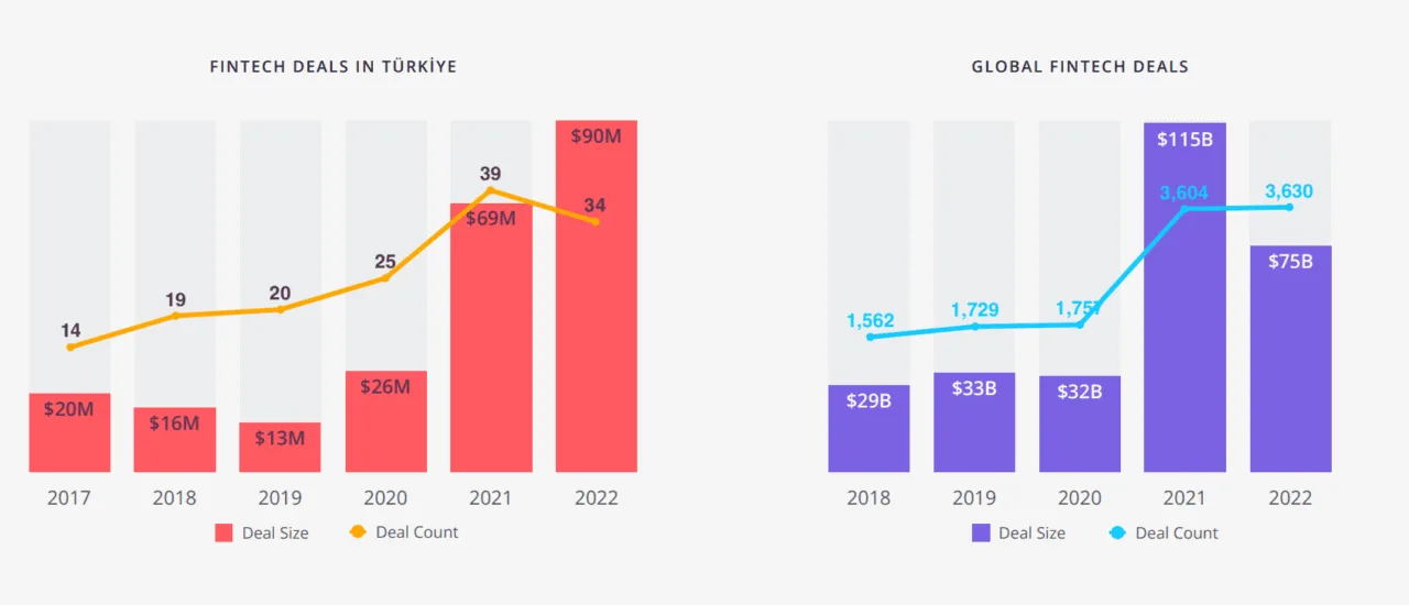 2022 Türkiye Girişimcilik Ekosistemi Raporu – görsel 9 2022 Türkiye Girişimcilik Ekosistemi Raporu – görsel 9