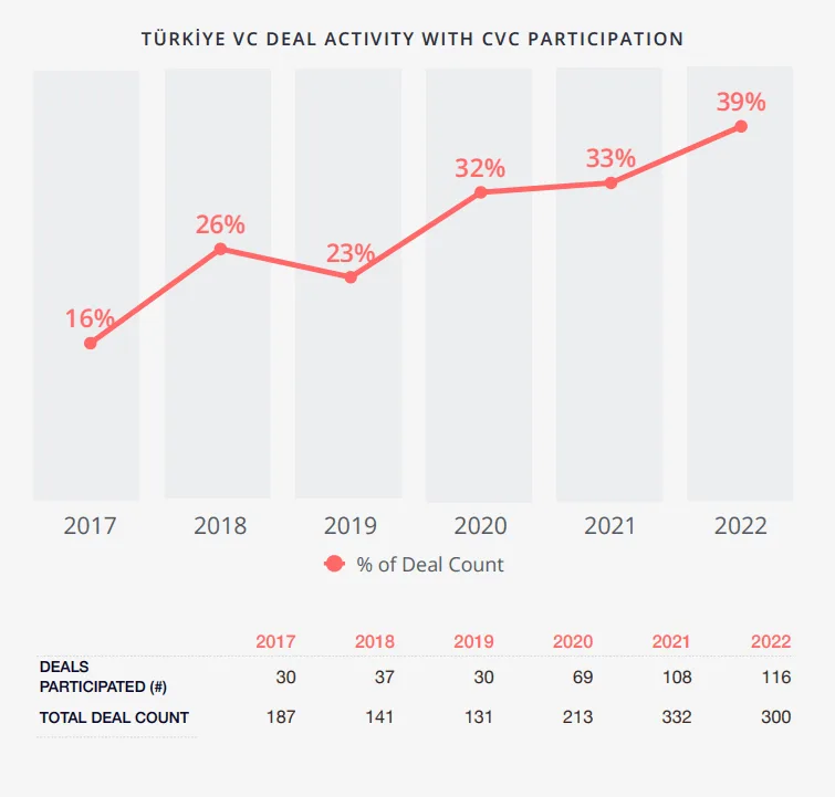 2022 Türkiye Girişimcilik Ekosistemi Raporu – görsel 12 2022 Türkiye Girişimcilik Ekosistemi Raporu – görsel 12