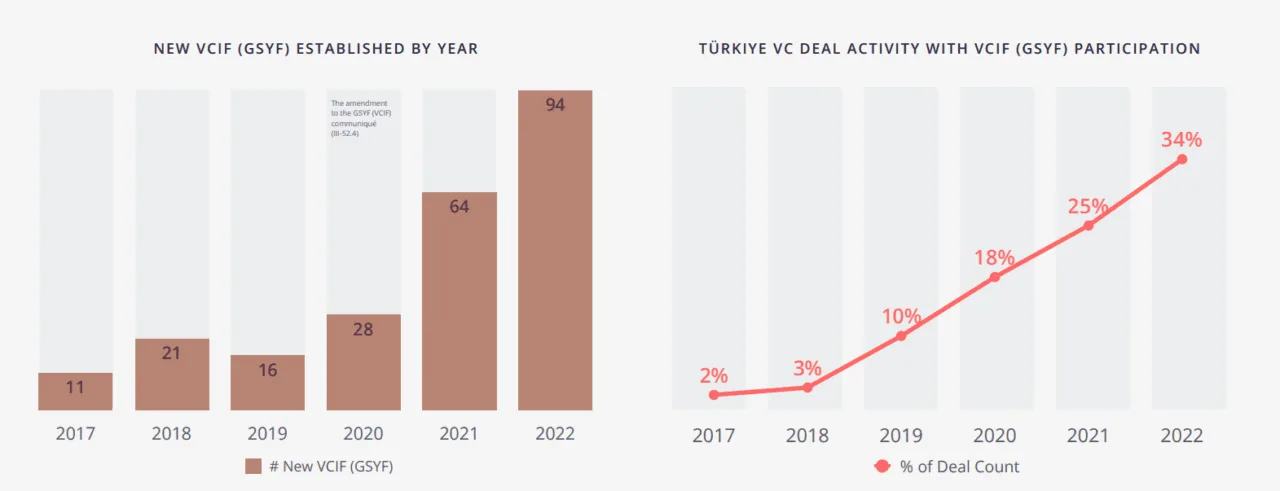 2022 Türkiye Girişimcilik Ekosistemi Raporu – görsel 13 2022 Türkiye Girişimcilik Ekosistemi Raporu – görsel 13