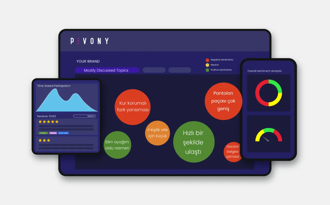 Yapay zeka destekli müşteri analiz platformu: Pivony – görsel 3 Yapay zeka destekli müşteri analiz platformu: Pivony – görsel 3