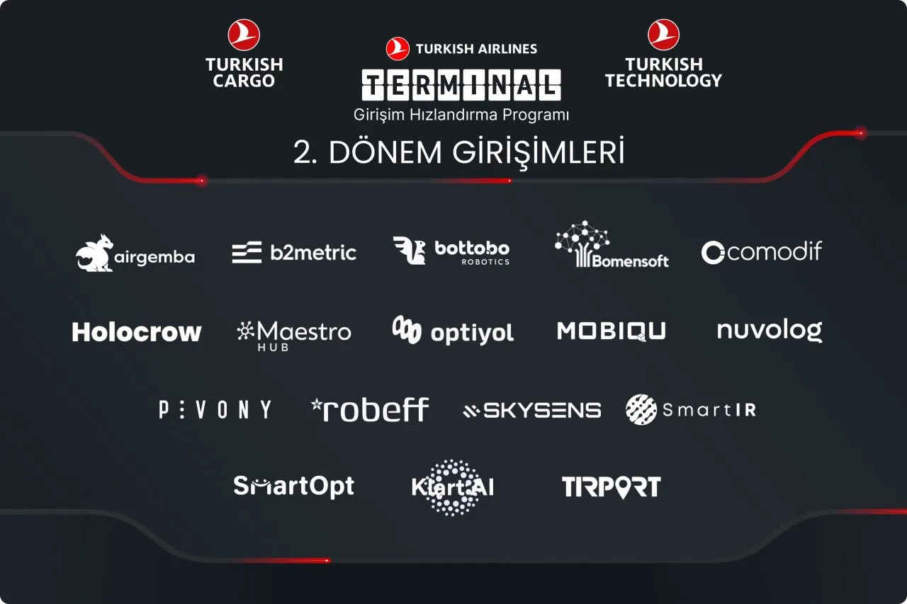 Türk Hava Yolları Terminal Girişim Hızlandırma Programı'nın ikinci dönem girişimleri belli oldu