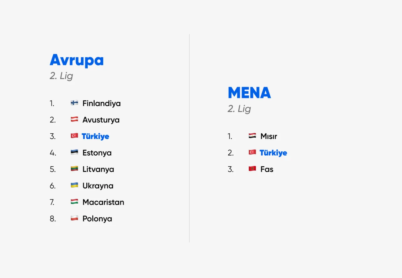 Türkiye Girişimcilik Ekosistemi 2026 Q1 raporu Türkiye Girişimcilik Ekosistemi 2026 Q1 raporu
