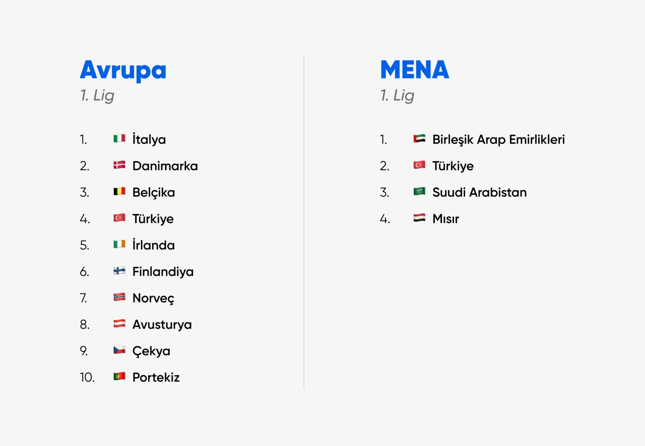 Türkiye Girişimcilik Ekosistemi 2024 Q3 Raporu – görsel 2 Türkiye Girişimcilik Ekosistemi 2024 Q3 Raporu – görsel 2