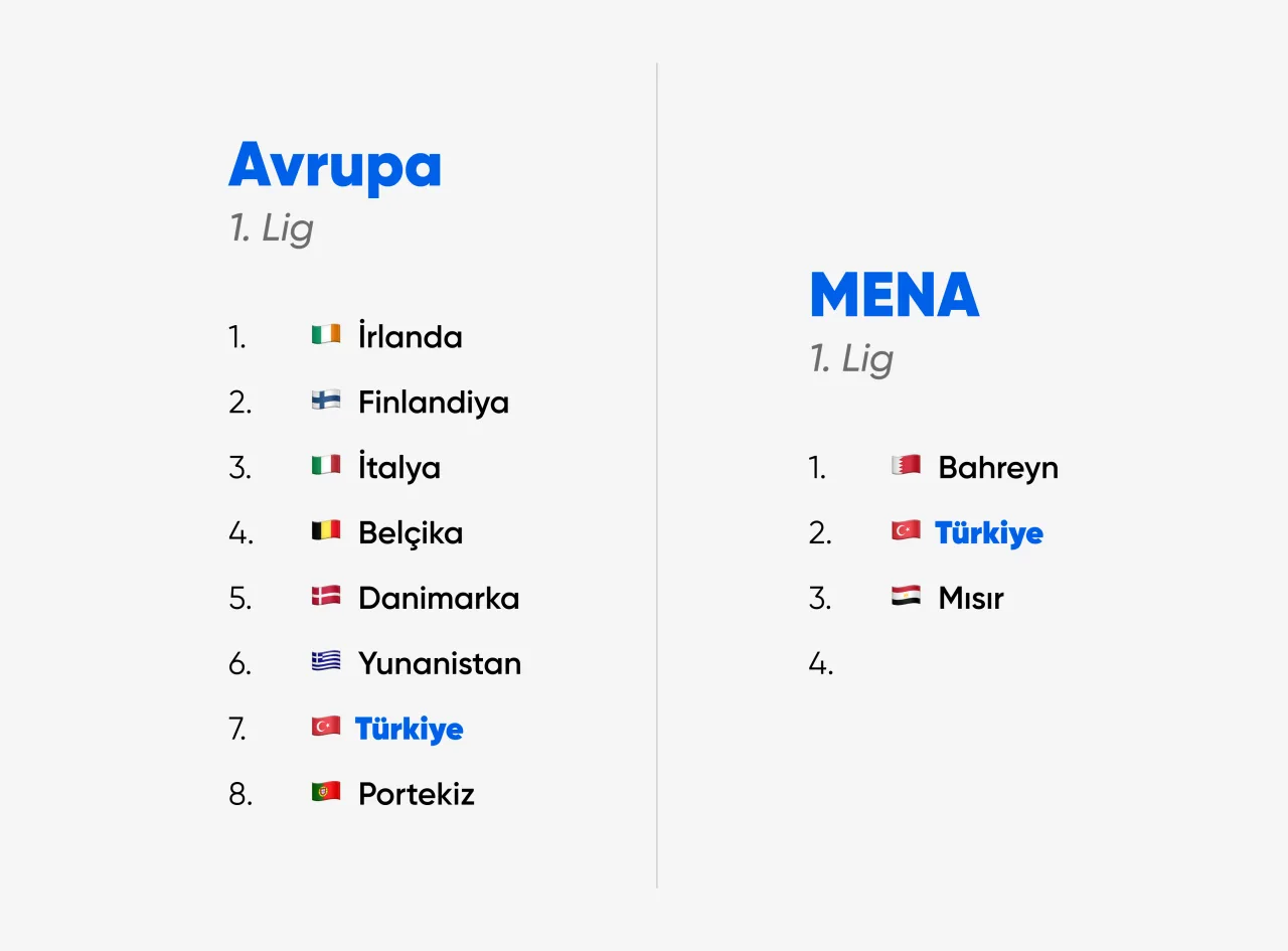 Türkiye Girişimcilik Ekosistemi 2025 Q3 raporu – görsel 4 Türkiye Girişimcilik Ekosistemi 2025 Q3 raporu – görsel 4
