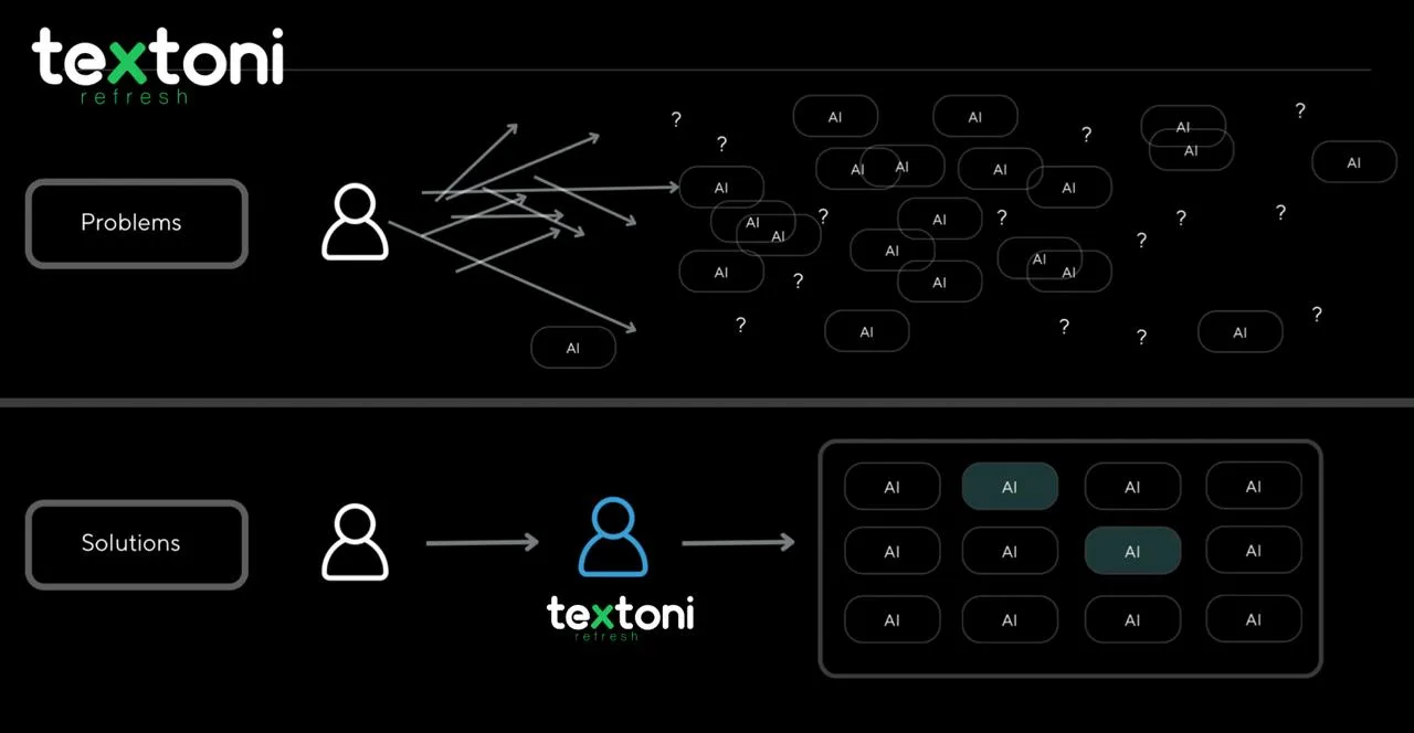 Textoni, yapay zeka uzmanlarını bir araya getirdiği Refresh'i duyurdu – görsel 1 Textoni, yapay zeka uzmanlarını bir araya getirdiği Refresh'i duyurdu – görsel 1
