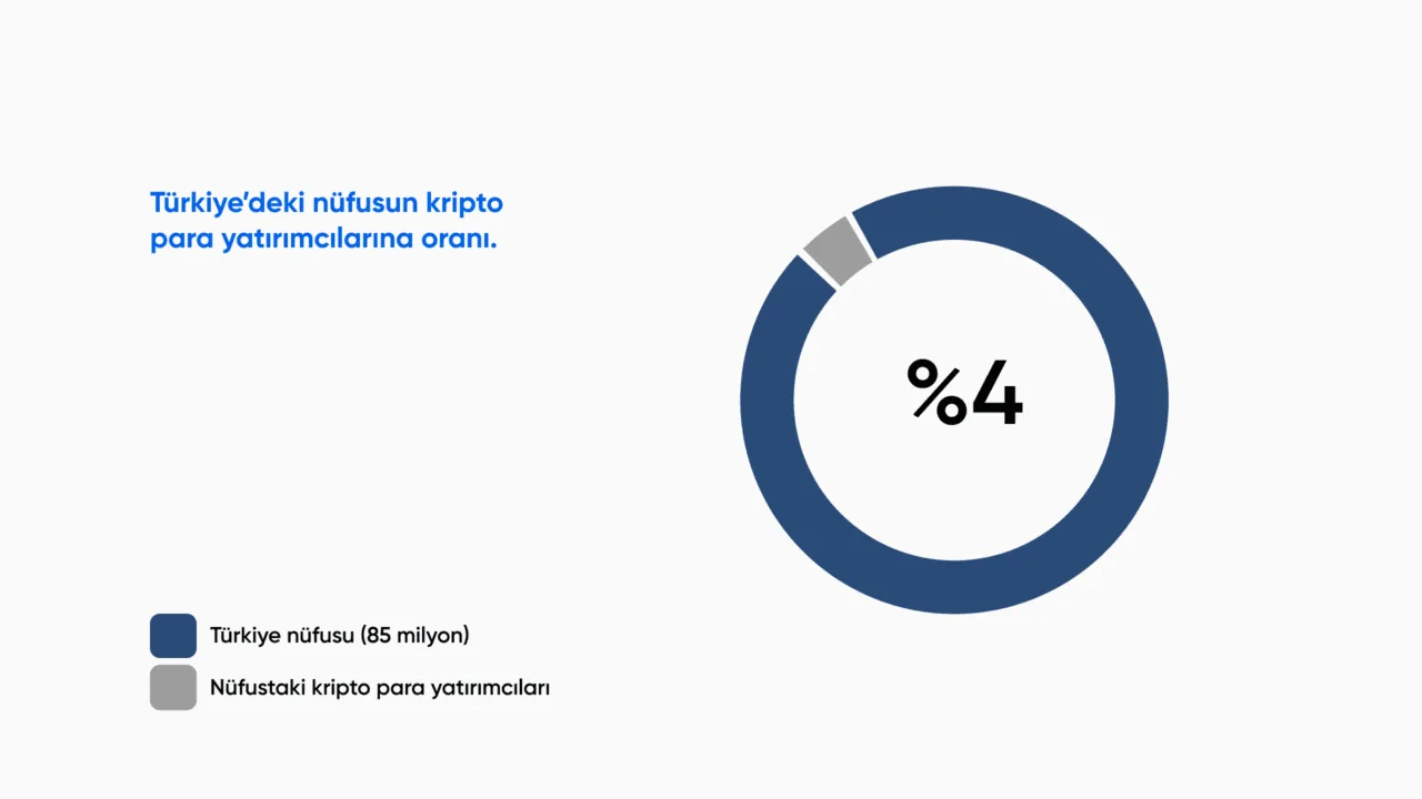 Türkiye için yeni kripto para yatırım raporu yayınlandı – görsel 2