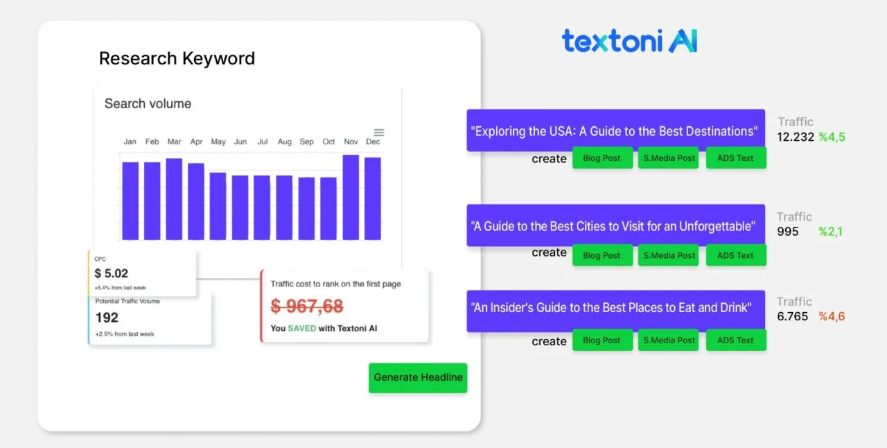 Textoni.AI, yeni dijital pazarlama ürünü Marketing Wizard'ı kullanıma sundu