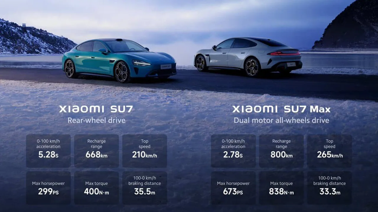Xiaomi SU7 özellikleri Xiaomi SU7 özellikleri