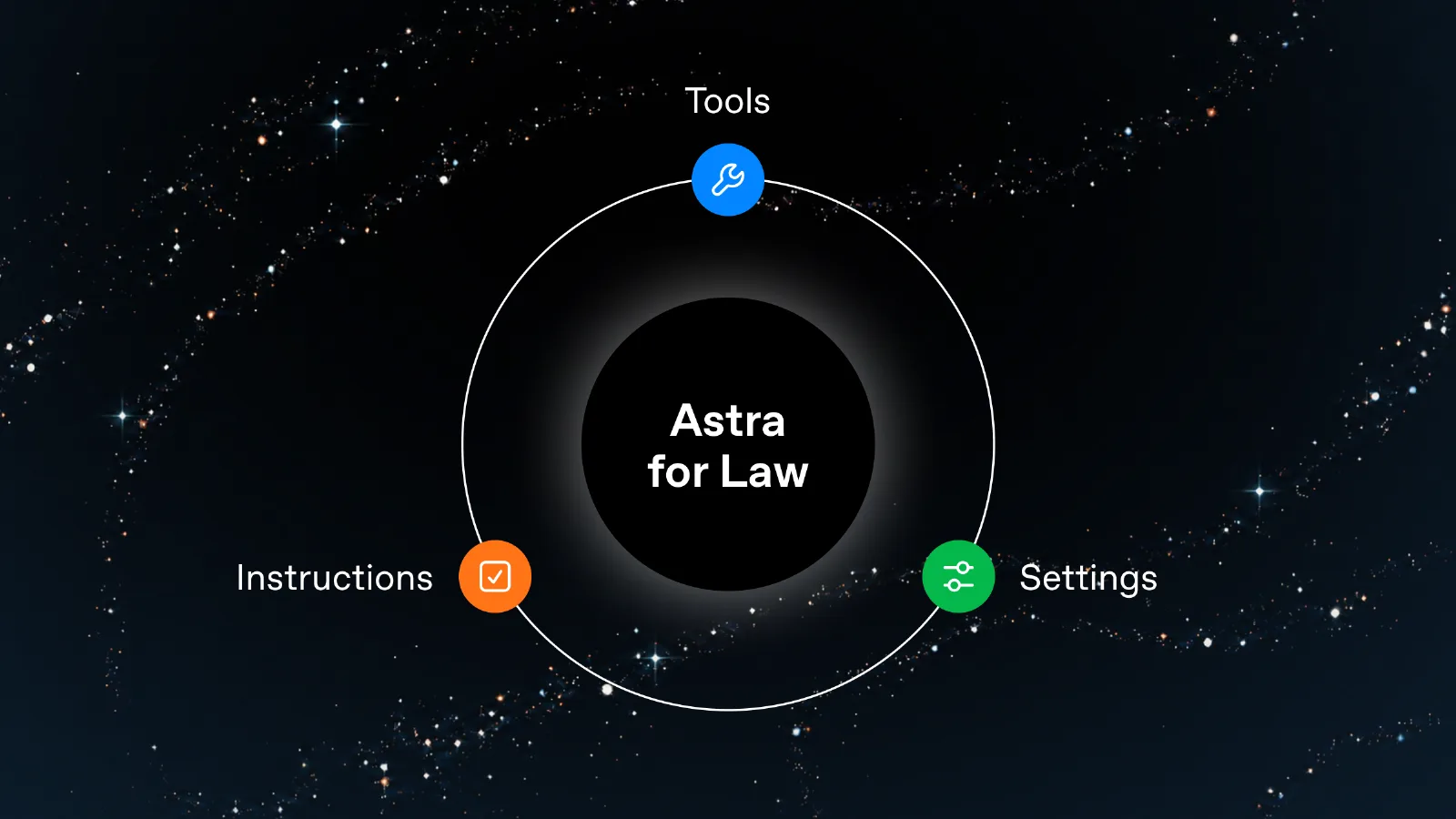 OpenAI, hukuk sektörüne özel Astra for Law’u tanıttı OpenAI, hukuk sektörüne özel Astra for Law’u tanıttı