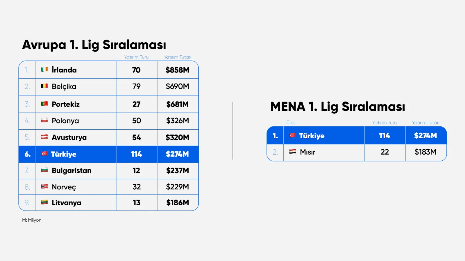 Türkiye Girişimcilik Ekosistemi Q3 2026 raporu Türkiye Girişimcilik Ekosistemi Q3 2026 raporu